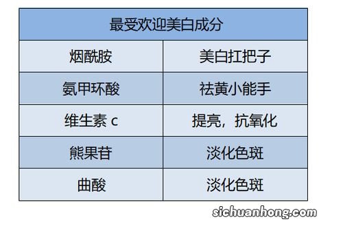 成份:里面有多少维C?