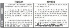 为何山东省退休人员丧葬费和抚恤金与人都可安排收入挂钩？