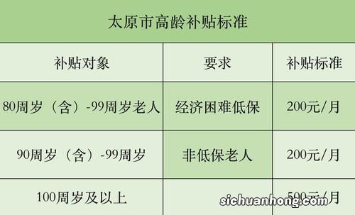 太原市高龄老人能享受哪些待遇？