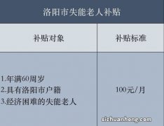 洛阳市高龄老人能享受哪些待遇？