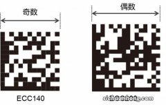 二维码的存储原理