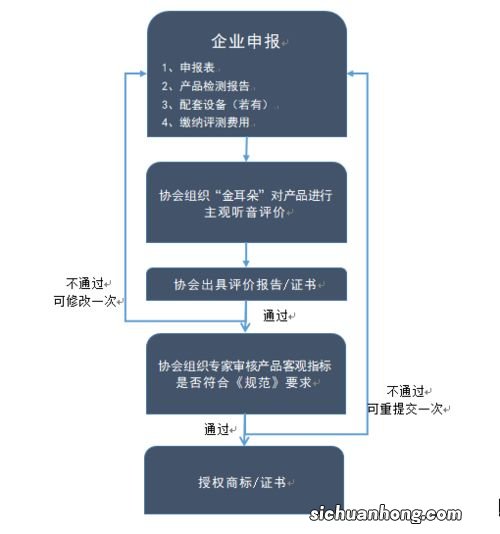 主观测试产品介绍