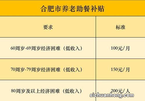石家庄市高龄老人能享受哪些待遇？