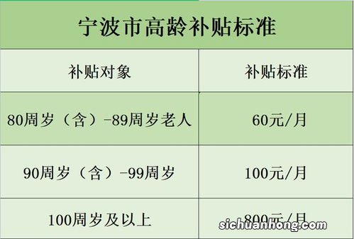 宁波市高龄老人能享受哪些待遇？