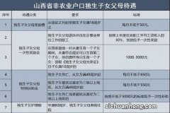 云南省独生子女父母能够享受哪些待遇？