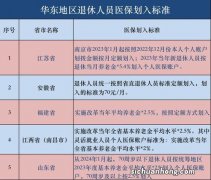 华东地区医保划入的标准是什么？