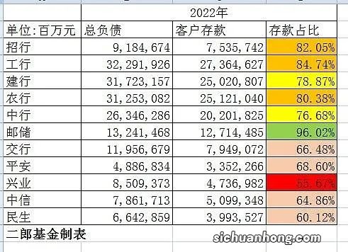 银行存款增加记哪方？