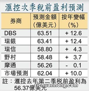 税前收入指什么？