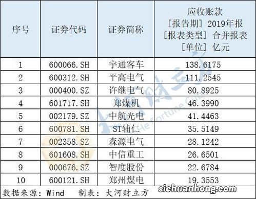 应付账款与应付票据的区别