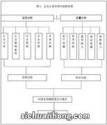 企业的经营风险包括哪些因素？