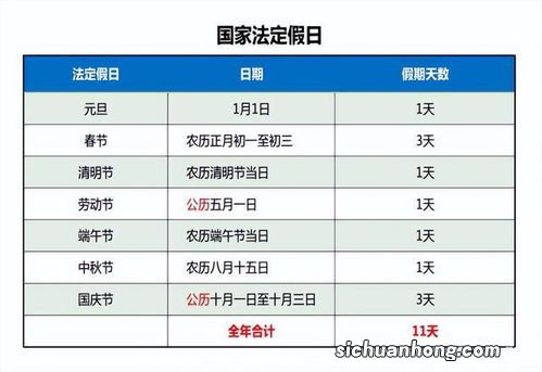 调整“法定假日”以取消小长假