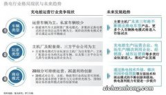 行内人建议不要换电池，一个方法轻松解决能省四五百