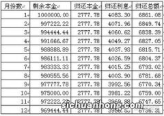 等额本金和等额本息的区别