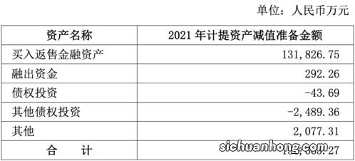 计提资产减值准备是利好还是利空？