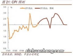 滞胀和通货膨胀的区别是什么？