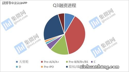 融资轮次是什么意思？