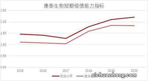 第一利润源、第二利润源和第三利润源的主要含义是什么？