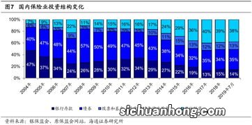 国债及协议存款