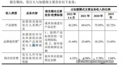 白酒的品牌使用费要交消费税吗？