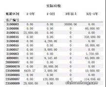 账龄如何算？