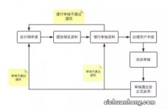 企业一般户和基本户的区别