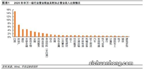 白酒的消费税到底如果计算？