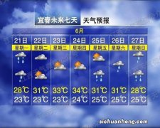 今年很多地区的气温创下记录