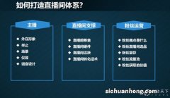 实战案列解析 饮品直播间搭建开播