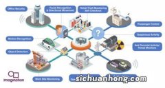 AI图象辨认技术在安防视频监控中的应用