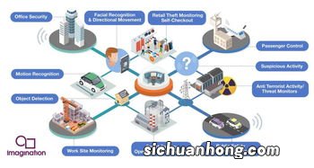 AI图象辨认技术在安防视频监控中的应用