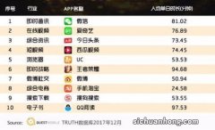 你认为年度 App 榜单对你的意义是什么 / 你希望从这份榜单里取得什么？