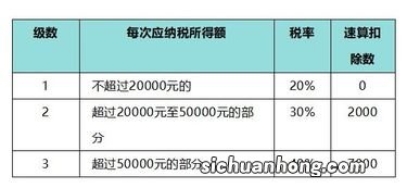 劳务报酬个税如何计算？