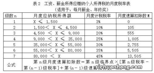 个税年终一次性奖金单独计算和合并计算的区别是什么？