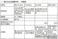 企业在什么情况下需要缴纳企业所得税？