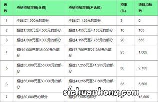 房贷2000每月个税能退多少钱？