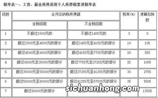 一个月工资10万需要交多少个税？