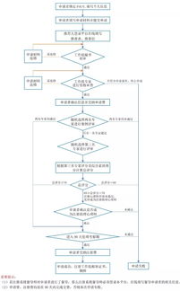 第一种原因：不会网络操作。