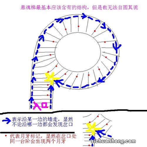 彭罗斯阶梯理论应用