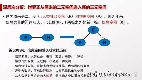 人工智能究竟是啥意思，想要达到什么目的？