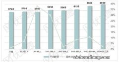 “影视殊效”岗位的待遇情况和和前景