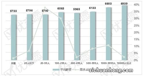 “影视殊效”岗位的待遇情况和和前景