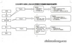 为何要推动退休人员的社会化管理？