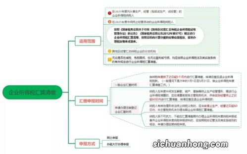 通过多缴多得算出来。