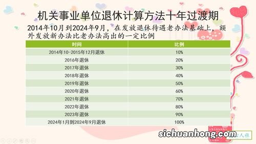 机关事业单位新老方法退休待遇的计算方式。