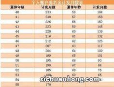 退休职工由原单位管理，主要还是计划经济时代的模式。