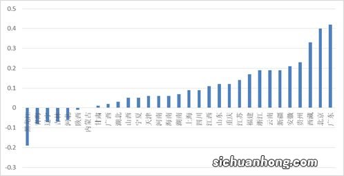 实现这样的待遇，需要多好的养老保险基金支出？