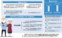 企业退休人员人均养老金3106元如何来的？