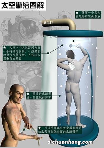 问题来了,为何太空中不能洗淋浴?