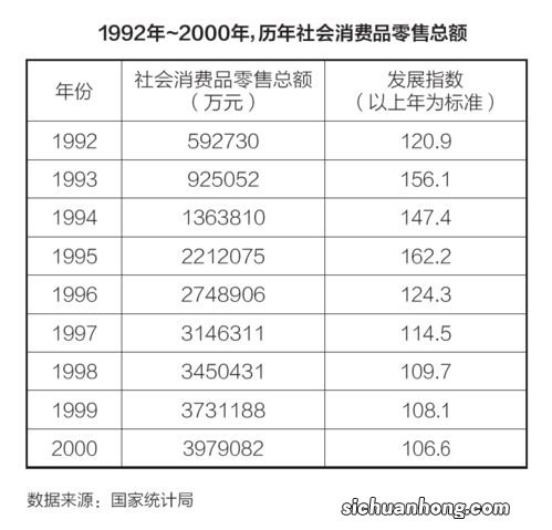 从品类消费需求到品牌消费需求