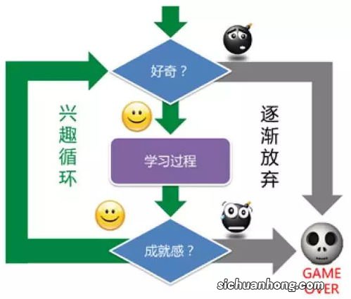 选择合适你目标和兴趣的编程语言